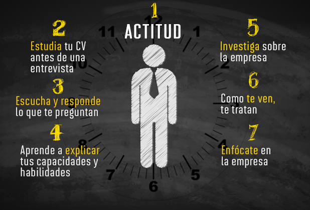 7tipsentrevista